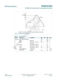 IP4853CX24/LF Datasheet Page 16