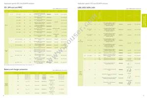 IP5006CX11/LF Datasheet Page 20