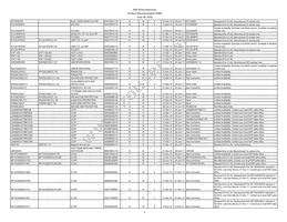 IP5306CX8 Datasheet Page 3