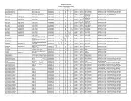 IP5306CX8 Datasheet Page 5
