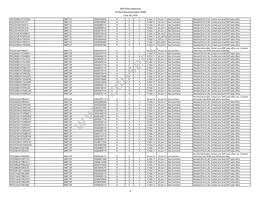 IP5306CX8 Datasheet Page 6
