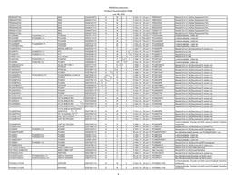 IP5306CX8 Datasheet Page 8