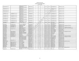 IP5306CX8 Datasheet Page 14