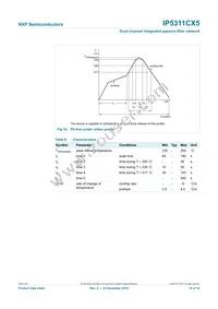 IP5311CX5/LF Datasheet Page 10