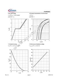 IPA50R299CPXKSA1 Datasheet Page 6