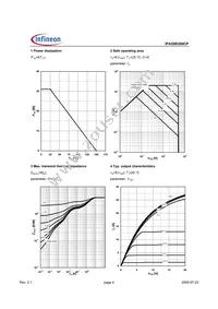 IPA50R399CPXKSA1 Datasheet Page 4