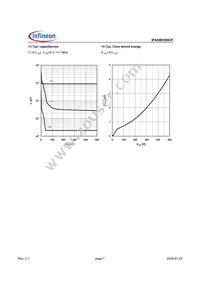 IPA50R399CPXKSA1 Datasheet Page 7