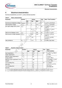 IPA60R520C6XKSA1 Datasheet Page 6