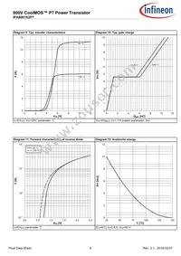 IPA80R1K2P7XKSA1 Datasheet Page 8