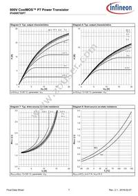 IPA80R750P7XKSA1 Datasheet Page 7