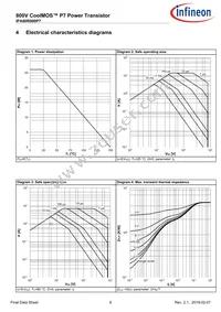 IPA80R900P7XKSA1 Datasheet Page 6