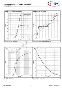 IPA80R900P7XKSA1 Datasheet Page 8