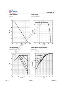 IPB022N04LGATMA1 Datasheet Page 4