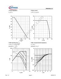 IPB03N03LA G Datasheet Page 4