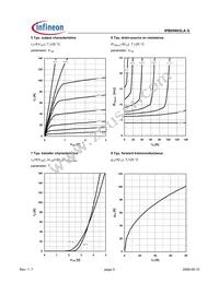 IPB05N03LA G Datasheet Page 5