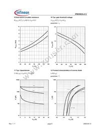 IPB05N03LA G Datasheet Page 6