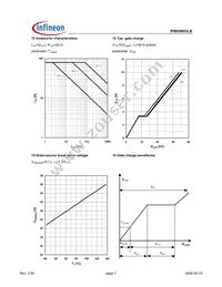 IPB05N03LB G Datasheet Page 7