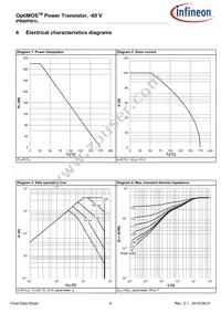 IPB06P001LATMA1 Datasheet Page 6