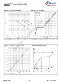 IPB06P001LATMA1 Datasheet Page 9