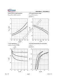 IPB070N06L G Datasheet Page 6