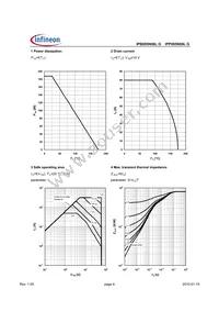 IPB085N06L G Datasheet Page 4