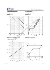 IPB085N06L G Datasheet Page 7