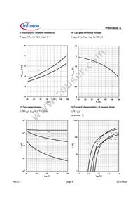 IPB093N04LGATMA1 Datasheet Page 6