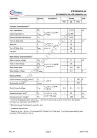 IPB100N06S3L-04 Datasheet Page 3