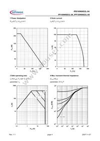 IPB100N06S3L-04 Datasheet Page 4