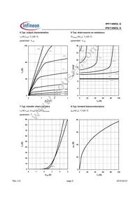 IPB114N03L G Datasheet Page 5