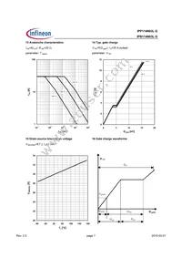 IPB114N03L G Datasheet Page 7