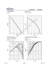 IPB120N06N G Datasheet Page 4