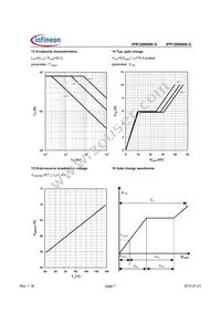 IPB120N06N G Datasheet Page 7