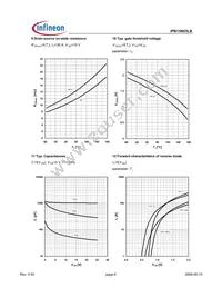 IPB13N03LB G Datasheet Page 6