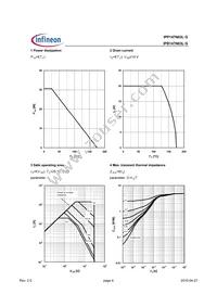 IPB147N03LGATMA1 Datasheet Page 4