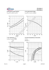 IPB147N03LGATMA1 Datasheet Page 6