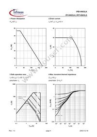 IPB14N03LA Datasheet Page 4