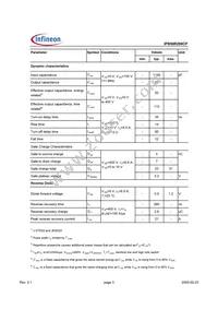 IPB50R299CPATMA1 Datasheet Page 3