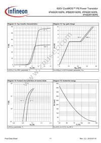 IPB60R190P6ATMA1 Datasheet Page 11