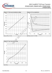 IPB60R190P6ATMA1 Datasheet Page 12