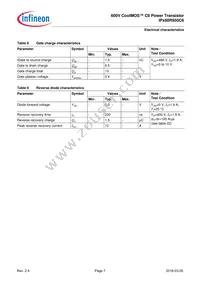 IPB60R950C6ATMA1 Datasheet Page 7
