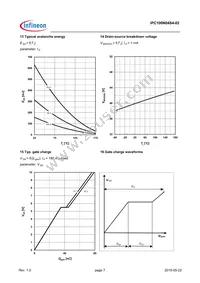 IPC100N04S402ATMA1 Datasheet Page 7