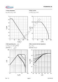 IPC60N04S4L06ATMA1 Datasheet Page 4