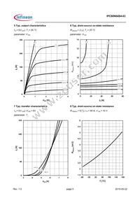 IPC80N04S403ATMA1 Datasheet Page 5