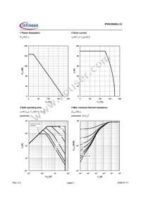 IPD035N06L3GATMA1 Datasheet Page 4