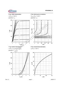 IPD035N06L3GATMA1 Datasheet Page 5