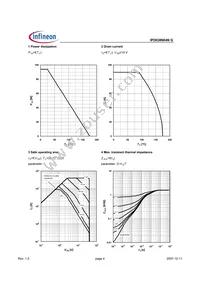 IPD038N04NGBTMA1 Datasheet Page 4