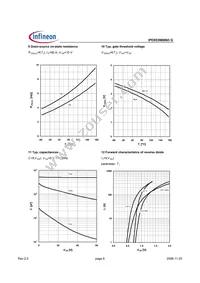 IPD053N06N3GBTMA1 Datasheet Page 6