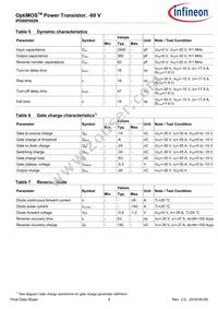 IPD06P002NATMA1 Datasheet Page 4