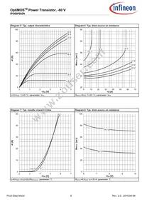 IPD06P002NATMA1 Datasheet Page 6